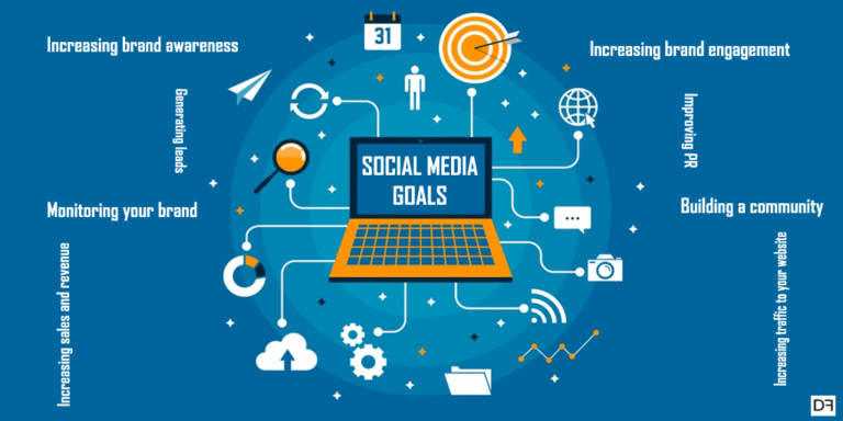 10 Tips for Choosing the right Social Media Marketing and Digital Marketing Company