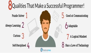 How To Become A Good Computer Programmer? An Informal Guide