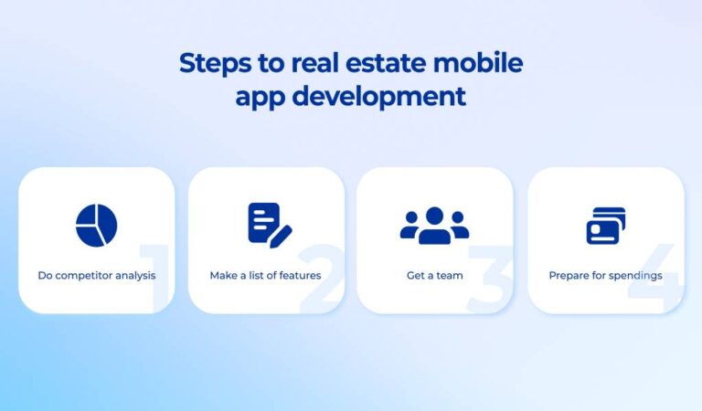 Real Estate Mobile App Development: Benefits, Monetization Strategies, and Development Stages