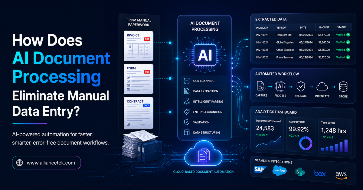 AIML development services