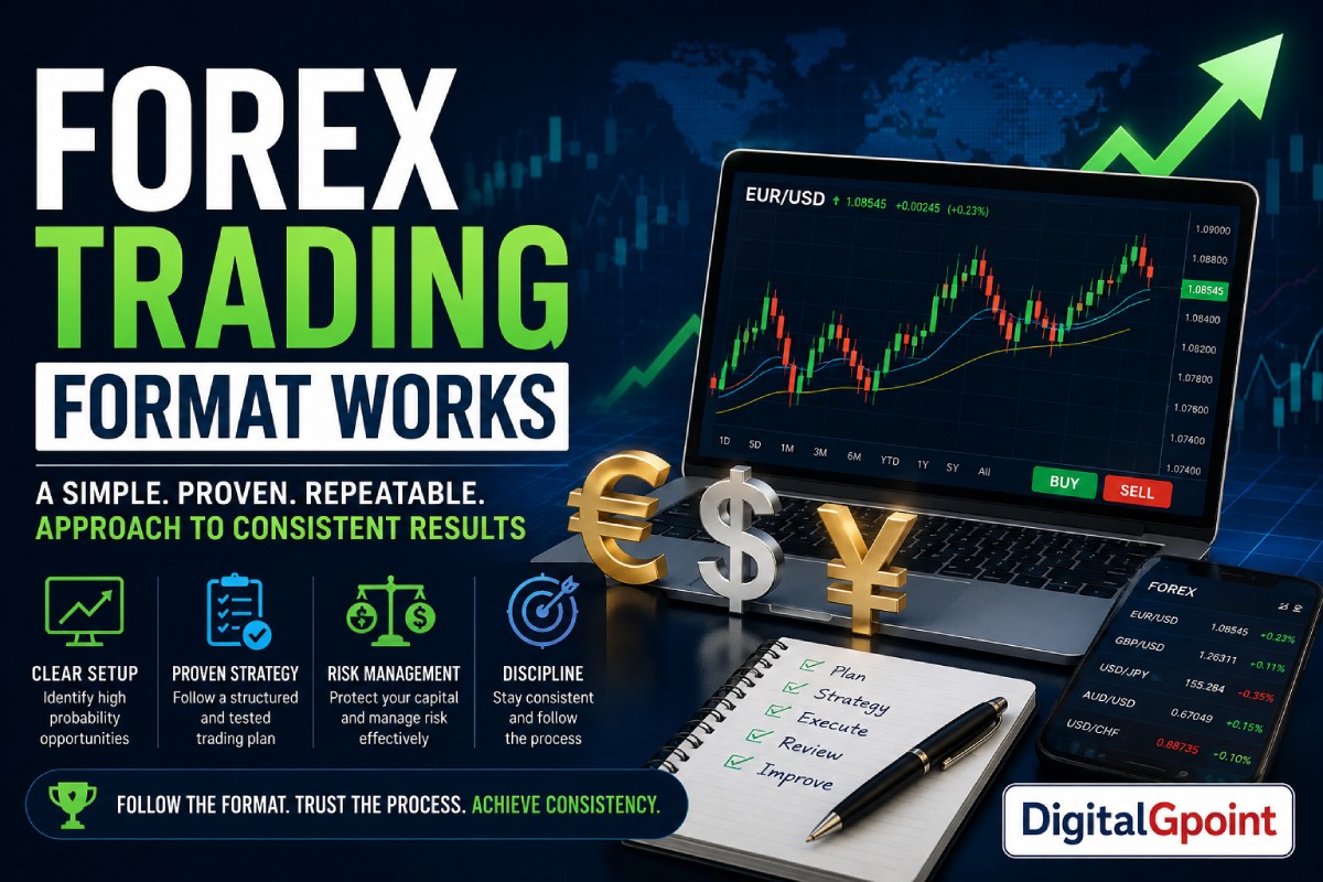 Forex Trading Format Works
